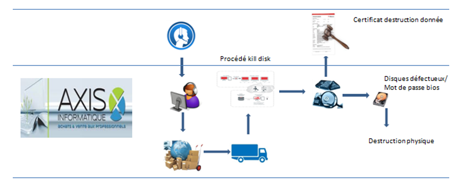 Recyclage ordinateur à Strasbourg